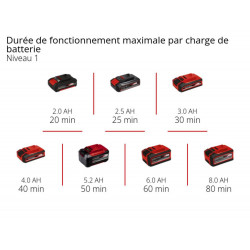 Coupe bordure sans fil GE-CT 18/33 Li E-Solo - EINHELL 