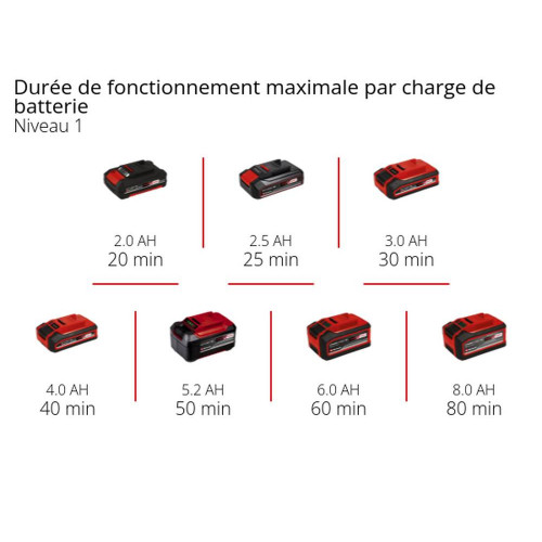 Coupe-bordures sans fil – GE-CT 18/33 Li E-Solo – 18 V – 33 cm – Fil 2 mm – Power X-Change - sans batterie ni chargeur - EINHELL 