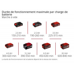 Nettoyeur multisurfaces sans fil – PICOBELLA 18/90 – 18 V – 90/120 mm – Power X-Change - sans batterie ni chargeur - EINHELL 