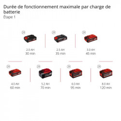Coupe bordure sans fil GP-CT 36/35 Li BL-Solo RECONDITIONNE - EINHELL