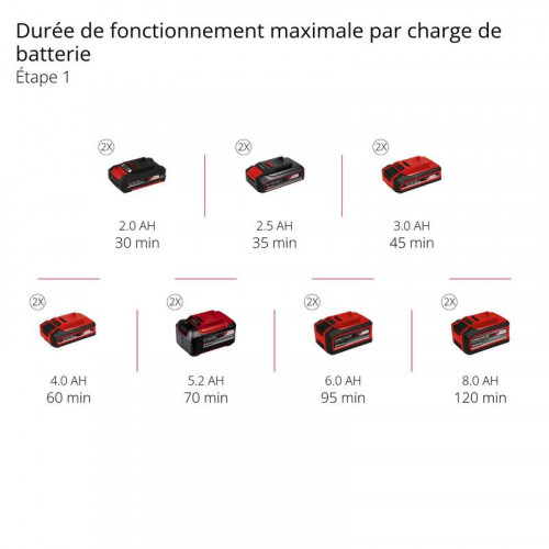 Coupe bordure sans fil GP-CT 36/35 Li BL-Solo RECONDITIONNE - EINHELL