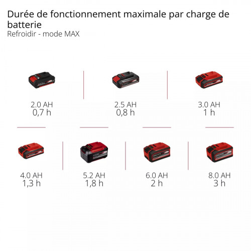 Glacière de chantier sans fil TE-COL 18/27 Li-Solo-sans batterie ni chargeur - EINHELL 