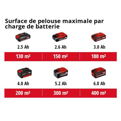 Tondeuse à gazon sans fil GE-CM 18/33 Li - Largeur de coupe 33 cm - 5 niveaux de coupe - sans batterie RECONDITIONNE - EINHELL 