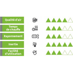 Radiateur électrique vertical à inertie sèche – Caraïbes gris - 1000 W - 10 m² - UNIV'R CHAUFFAGE