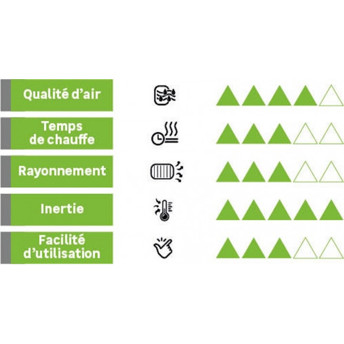Radiateur électrique vertical à inertie sèche – Caraïbes gris - 1000 W - 10 m² - UNIV'R CHAUFFAGE