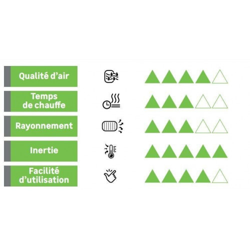 Radiateur électrique connecté – Volupta blanc – 2000 W – Inertie sèche – Horizontal - UNIV'R CHAUFFAGE
