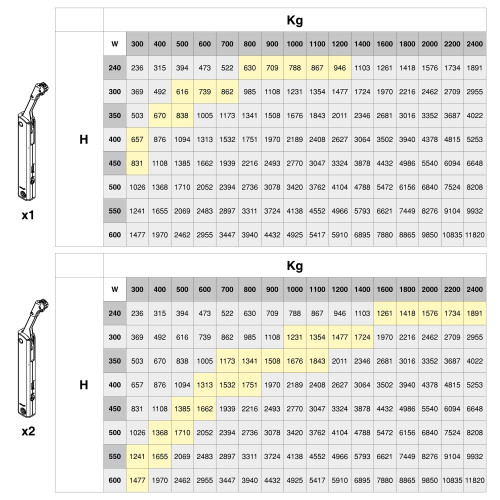 Compas pour portes levantes Altius One -  Gamme de force 576-959 -  Acier -  Nickelé - EMUCA