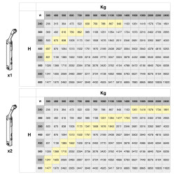 Compas pour portes levantes Altius One -  Gamme de force 576-959 -  Acier -  Titane - EMUCA