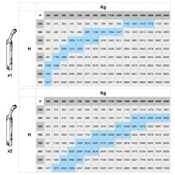 Compas pour portes levantes Altius One -  Gamme de force 940-1710 -  Acier -  Nickelé - EMUCA