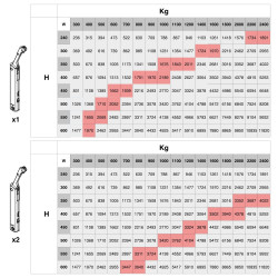 Compas pour portes levantes Altius One - Gamme de force 1440-2200 - Acier - Titane - EMUCA