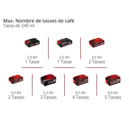 Machine à café sans fil TE-CF 18 Li-Solo RECONDITIONNE - EINHELL 