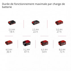 Radio de chantier sans fil – DAB+ / FM / Bluetooth – 2 haut-parleurs stéréo – Écran TFT couleur – Alimentation sur batterie ou s - EINHELL 