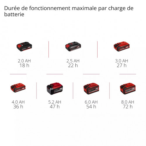 Radio de chantier sans fil – DAB+ / FM / Bluetooth – 2 haut-parleurs stéréo – Écran TFT couleur – Alimentation sur batterie ou s - EINHELL 
