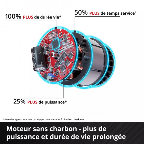 Tondeuse à gazon sans fil - GE-CM 18/32 C Li BL-Solo - 18 V Power X-Change - Largeur de coupe 32 cm - Brushless - EINHELL 