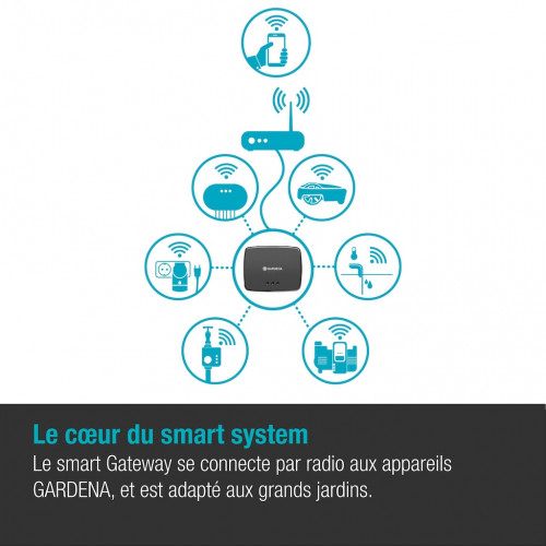Passerelle connectée – smart Gateway – Interface centrale pour système smart - GARDENA