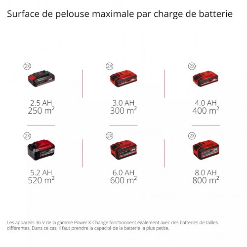 Tondeuse à gazon sans fil 36 V – GC-CM 36/42 Li BL – largeur de coupe 42 cm – moteur brushless – batteries 4,0 Ah incluses – Pow - EINHELL 