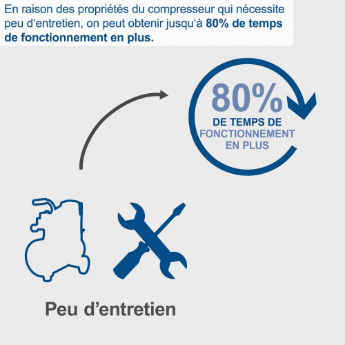 Compresseur d'atelier SCHEPPACH HC30-OX, 24 L 1.5 cv - SCHEPPACH