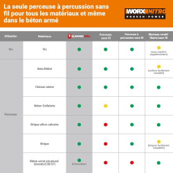 Perceuse à percussion 20 V WORX Wx354.5, 60 Nm + 2 batteries 4Ah - Worx
