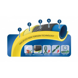 Tuyau d'arrosage nu Hozelock Super Tricoflex Ultimate L.50 m diam.19 mm - HOZELOCK