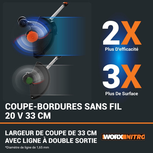 Coupe-bordures 3en1 20V 33cm WORX - WG173E (1 batterie 4Ah et chargeur) - Worx
