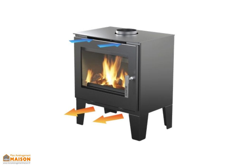Kit turbine ventilation pour poêle à bois compatible CLAUDE diffusion de chaleur optimisée