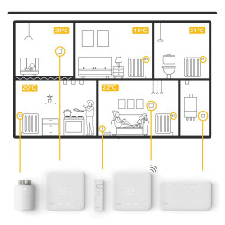 Thermostat connecté et Intelligent Sans Fil Kit V3+ TADO - TADO