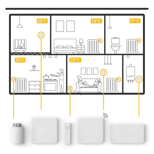 Thermostat connecté et Intelligent Sans Fil Kit V3+ TADO - TADO