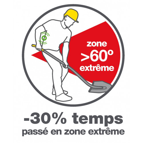 Pelle ergonomique Nanovib 27 cm longueur 147 cm - terrassement chargement et transfert de charges - Leborgne