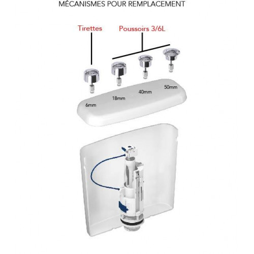 Mécanisme de chasse d'eau pour wc (set de valve) à câble - BEMIS