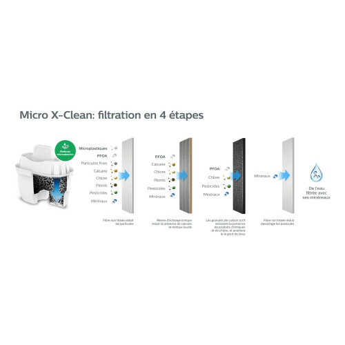 Pack de 3 cartouches filtre à eau PHILIPS - PHILIPS