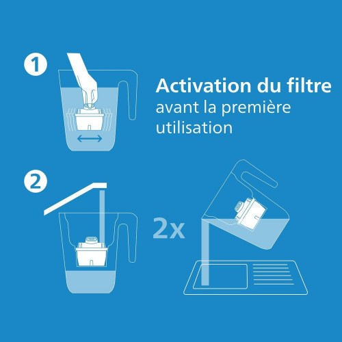Pack de 3 cartouches filtre à eau PHILIPS - PHILIPS