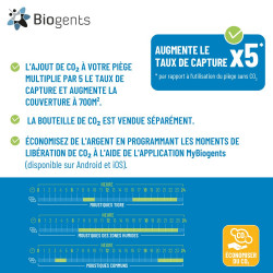 Accessoire pour piège aero trap BIOGENTS - Biogents