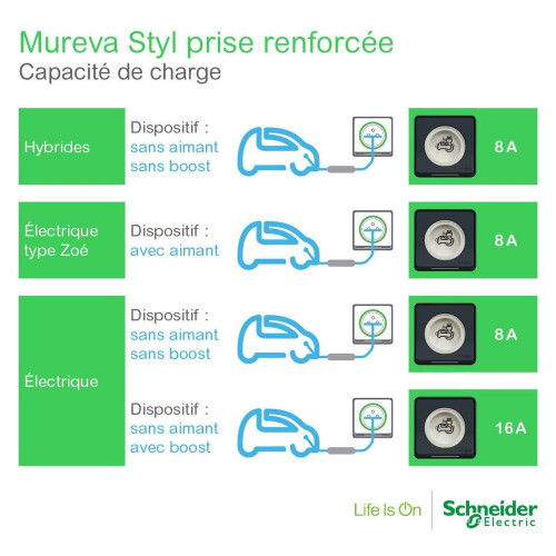 Prise charge voiture électrique saillie Mureva Styl SCHNEIDER ELECTRIC blanc - SCHNEIDER ELECTRIC