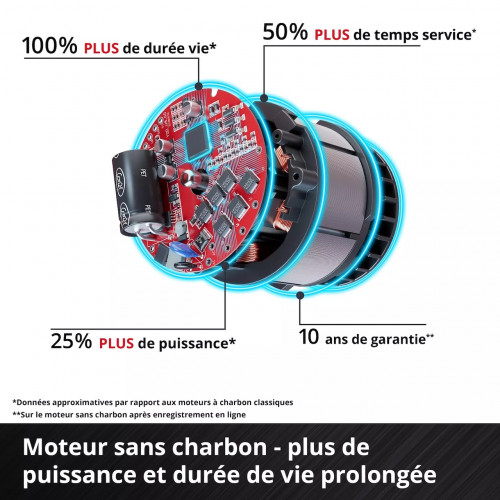 Tondeuse à gazon sans fil - GP-CM 36/450 - 36 V Twin-Pack - Largeur de coupe 38 cm - 2 batteries 4,0 Ah RECONDITIONNE - EINHELL 