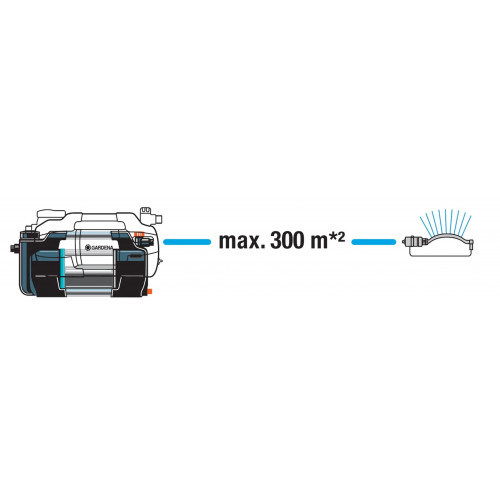 Pompe d'arrosage de surface 6300 SilentComfort - 1050 W, 6300 l/h, 4,9 bar - GARDENA