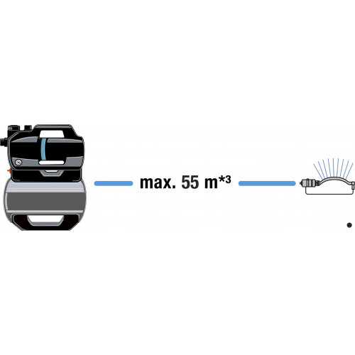 Surpresseur 9064-20 3800L/H - GARDENA