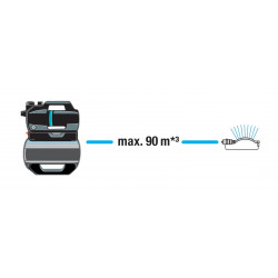 Surpresseur 9066-20 3900L/H - GARDENA