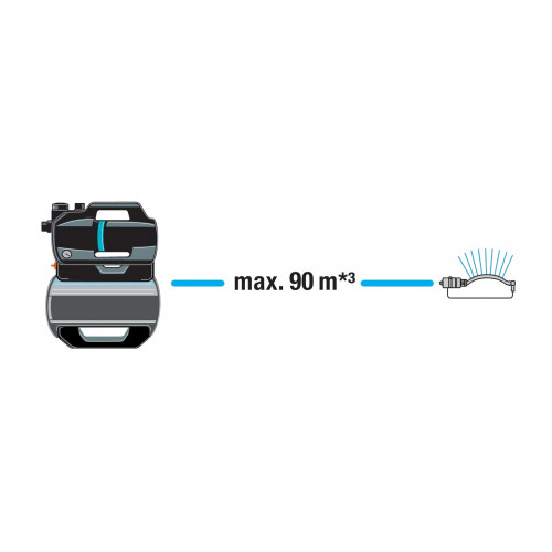 Surpresseur 9066-20 3900L/H - GARDENA