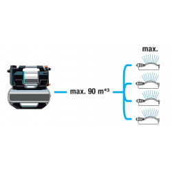 Surpresseur 9068-20 6300L/H - GARDENA