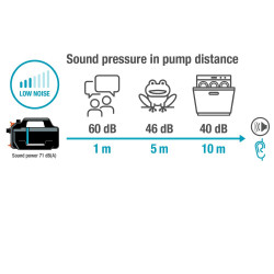 Pompe d’arrosage de surface 5000 Silent avec kit d’aspiration - 5000 l/h - 3,7 bar - GARDENA
