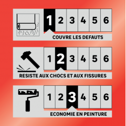 Papier vinyle à peindre revêtement de rénovation sur intissé 150 g/m² variovlies - RL DECOR