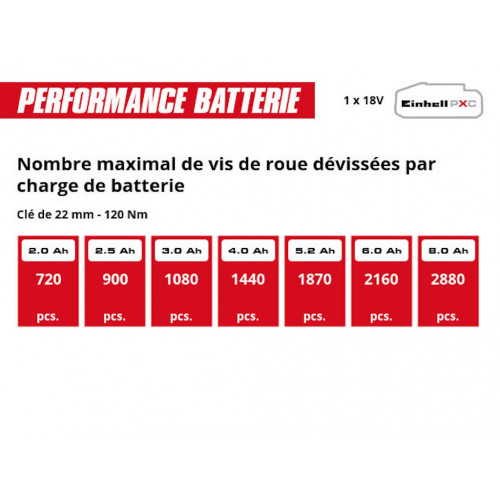 Boulonneuse à chocs sans fil - Professional TP-CW 18/350-C BL 18 V - 350 Nm - batterie 3 Ah - EINHELL 