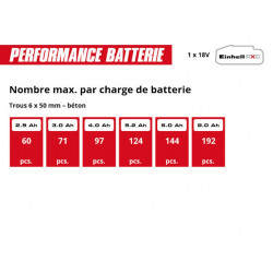 Marteau perforateur sans fil - Professional TP-HD 18/17-C Li BL 18 V - 1,7 J - batterie 3 Ah - EINHELL