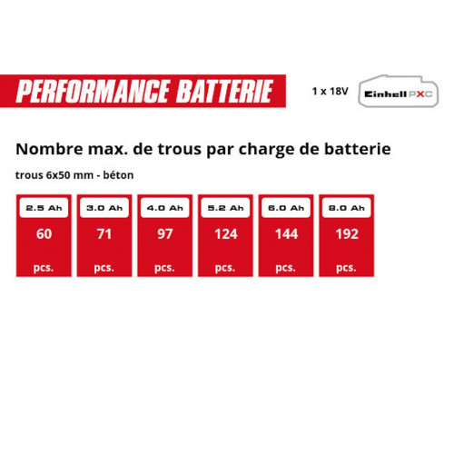 Marteau perforateur sans fil - Professional TP-HD 18/17-C Li BL-Solo 18 V - 1,7 J - SDS-Plus - EINHELL 