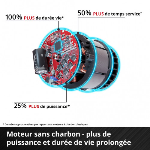 Meuleuse d’angle sans fil - Professional TP-AG 18/125-11 Q Li BL-Solo 18 V - 125 mm - 1100 W - EINHELL 
