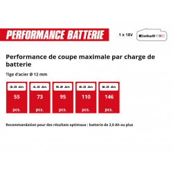 Meuleuse d’angle sans fil - Professional TP-AG 18/125-11 Q Li BL-Solo 18 V - 125 mm - 1100 W - EINHELL