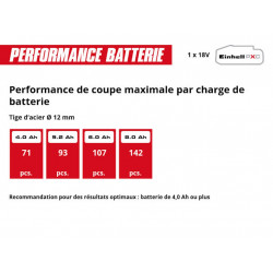 Meuleuse d’angle sans fil - Professional TP-AG 18/125-13 Q Li BL-Solo 18 V - 125 mm - 1300 W - EINHELL 