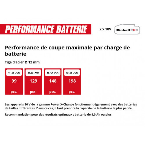 Meuleuse d’angle sans fil - Professional TP-AG 36/230-24 Li BL-Solo 36 V - 230 mm - 2400 W - EINHELL 