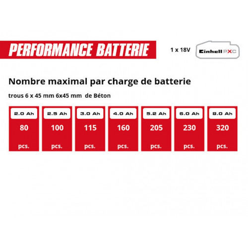 Perceuse à percussion sans fil - Professional TP-ID 18-C Li BL-Solo 18 V - Brushless - 44 500 coups/min - EINHELL 
