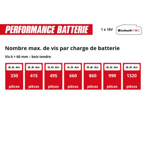 Perceuse-visseuse à percussion sans fil - Professional TP-CD 18/50-C Li-i BL 18 V - 50 Nm - 2 batteries 3 Ah - EINHELL 